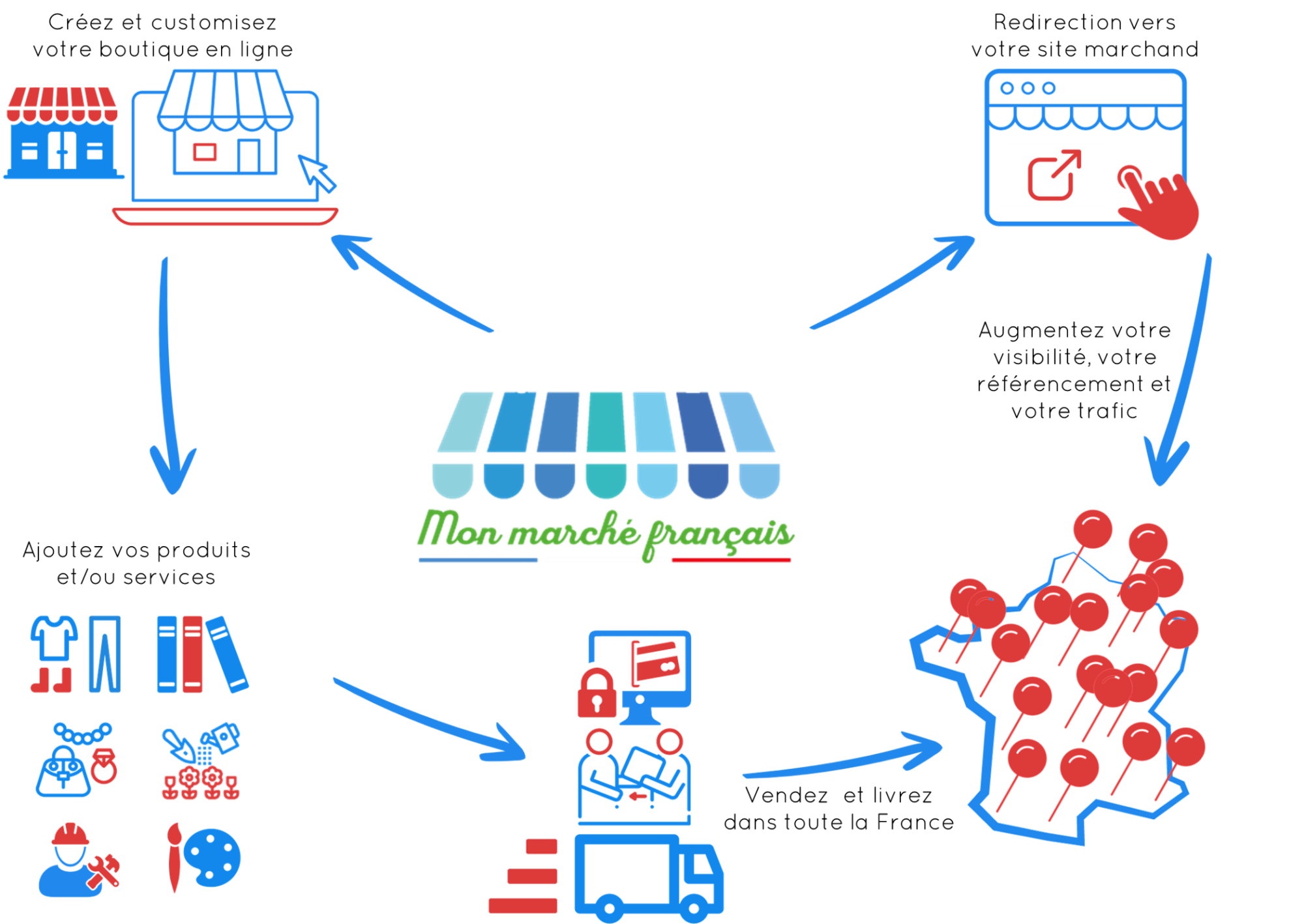 visuel concept mon marché français